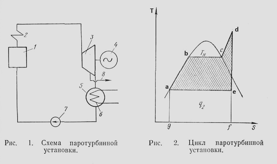 Схема и цикл паротурбинной установки