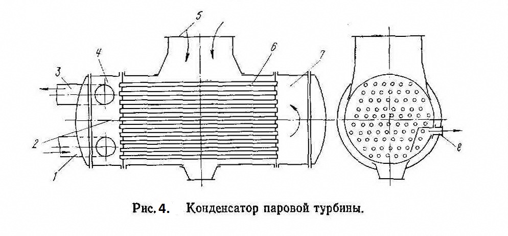 Рисунок 4. Конденсатор паровой турбины