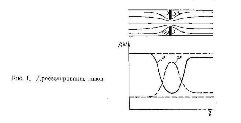 Дросселирование