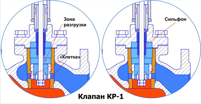 Для мембранных клапанов характерно