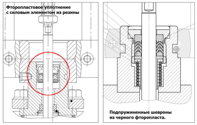 Линейная характеристика клапана регулирующего